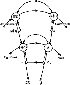 graphe desir